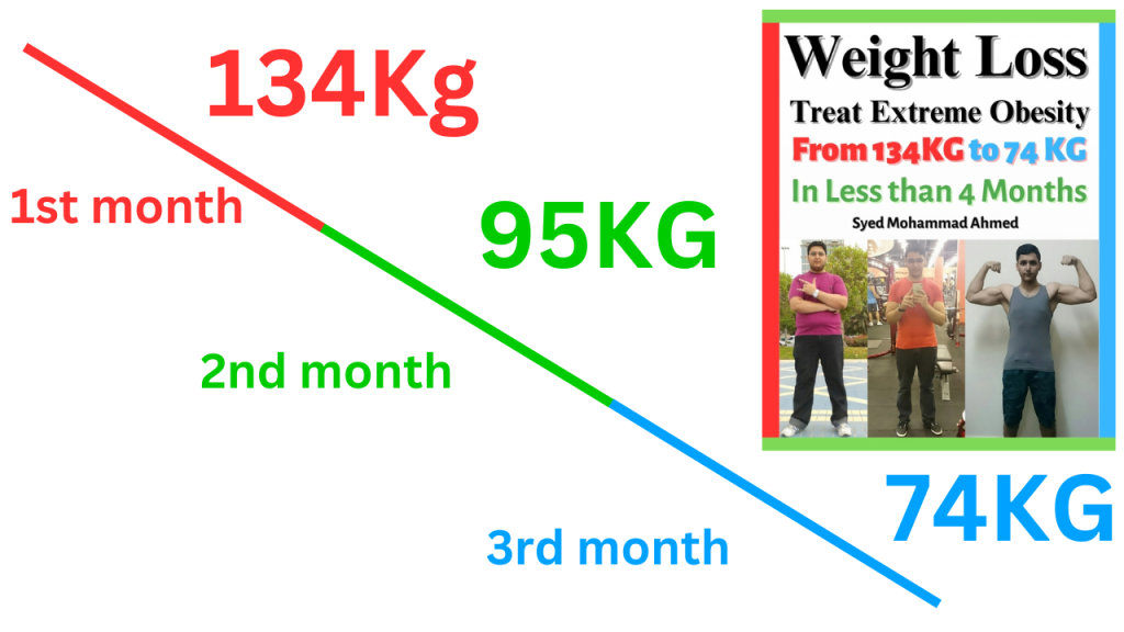 weight-loss-chart-graph-134k-02g-to-74kg